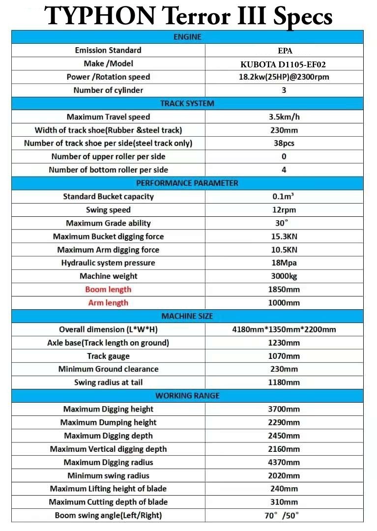 Brand New TYPHON TERROR 3 Ton Mini Excavator USA - Image 3