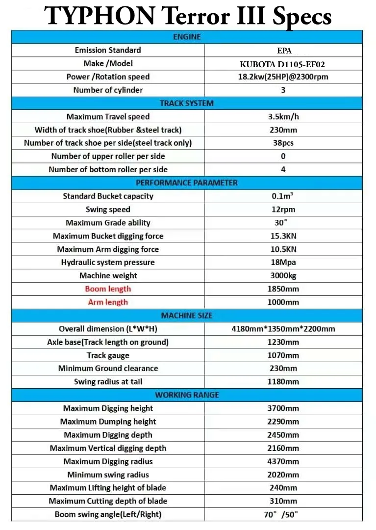 Brand New TYPHON TERROR 3 Ton Mini Excavator USA - Image 3