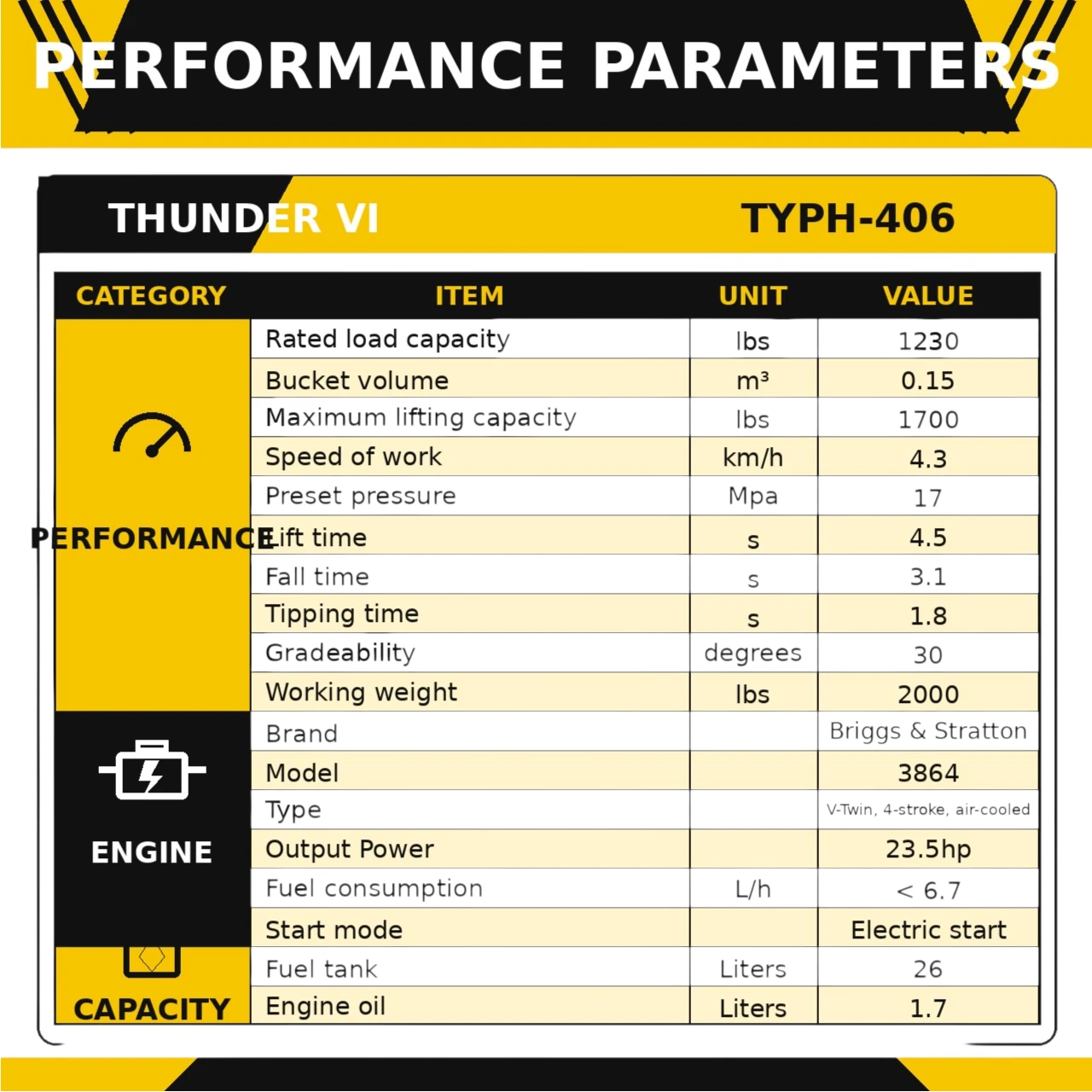 TYPHON Thunder VI 23hp EPA B&S Engine Wheel Loader USA - Image 2